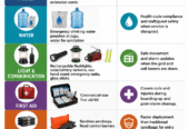 Commercial Janitorial Supplies & Cleaning Products | Foxhole Depot